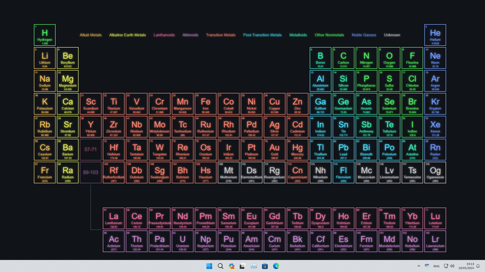 Periodic Table